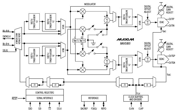 Блок-схема MAX5895