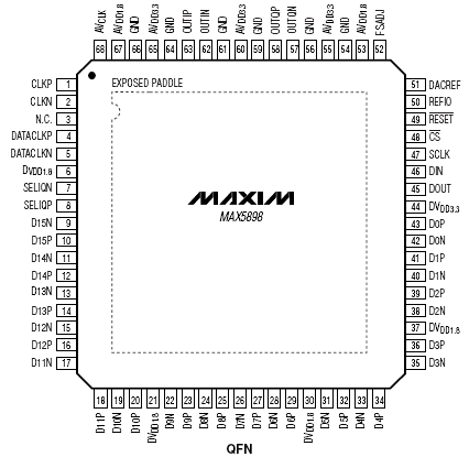 Расположение выводов MAX5898