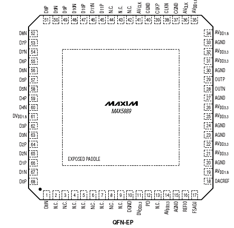 Расположение выводов MAX5889