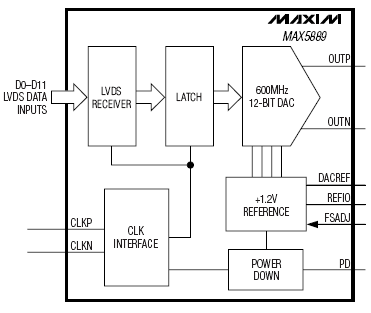 Блок-схема MAX5889