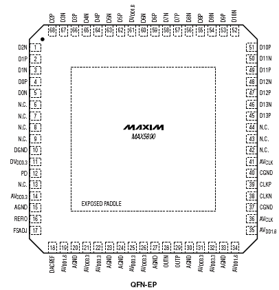 Расположение выводов MAX5890