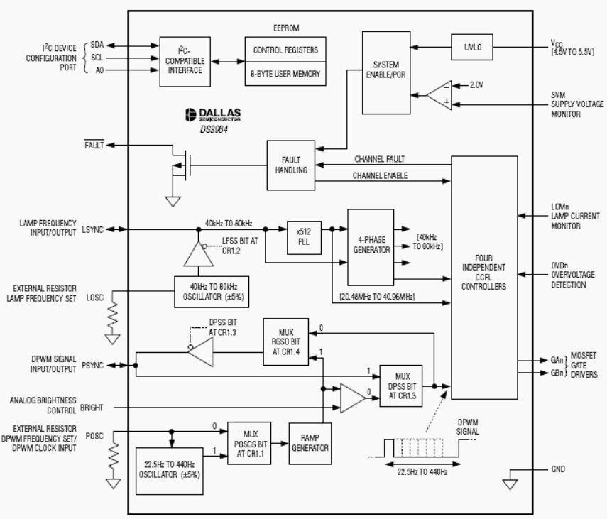 Функциональная схема DS3984