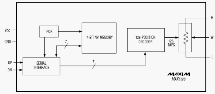 Структурная схема MAX5128