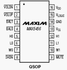 Расположение выводов MAX5456-MAX5457