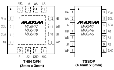 Расположение выводов MAX5477/MAX5478/MAX5479