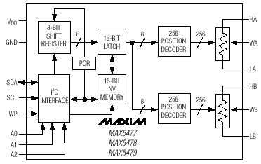 Структурная схема MAX5477/MAX5478/MAX5479