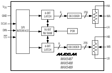 Структурная схема MAX5487/MAX5488/MAX5489