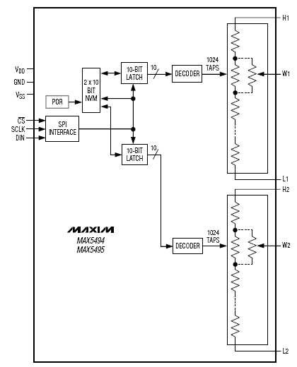 Функциональная диаграмма MAX5494-MAX5495
