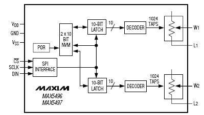 Функциональная диаграмма MAX5496-MAX5497