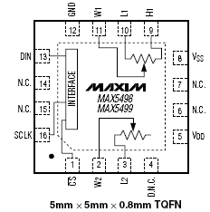 Расположение выводов MAX5498-MAX5499