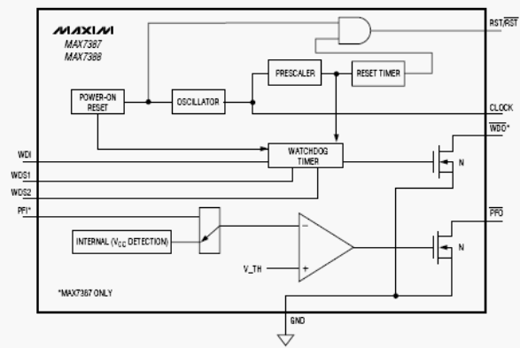 Структурная схема MAX7387, MAX7388