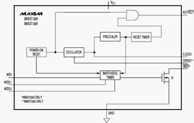 Структурная схема MAX7389, MAX7390