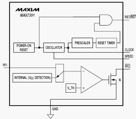 Структурная схема MAX7391