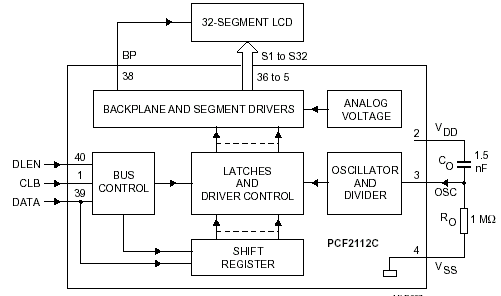 Структурная схема PCF2112C