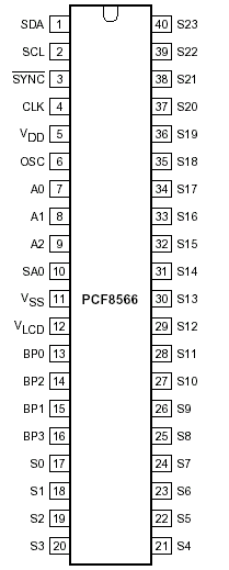 Расположение выводов PCF8566
