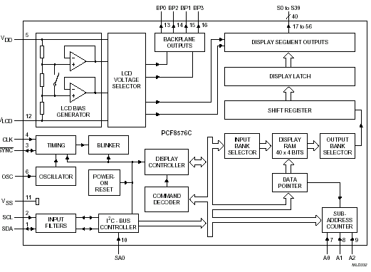 Структурная схема PCF8576C