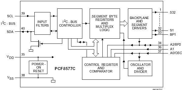 Структурная схема PCF8577C
