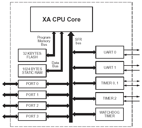 Структурная схема XA-G39