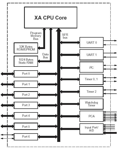 Структурная схема XA-S3