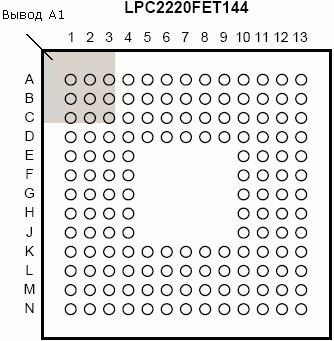 Расположение выводов в корпусе TFBGA144