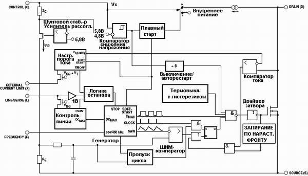 Структурная схема DPA423-426