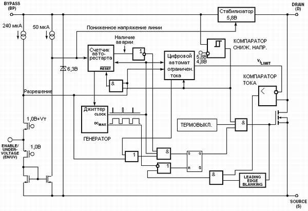 Структурная схема TNY263-268
