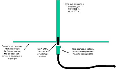Четвертьволновой штырь на плате