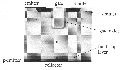 IGBT с trench-gate и слоем field stop