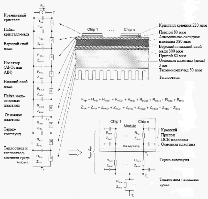 Основная структура силового модуля с DCB, показывающая условия рассеивания тепла
