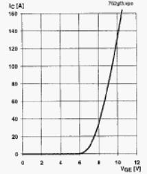 Типичная переходная характеристика IС = f(VGE)
