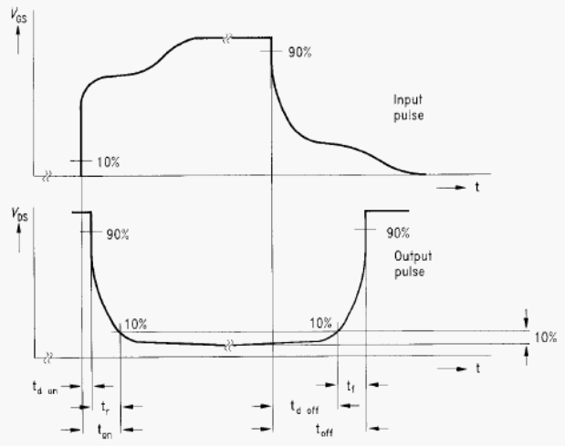 определение времени переключения MOSFET c активной нагрузкой