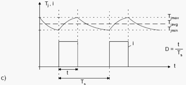 Переходной температурный импеданс Zthjc IGBT