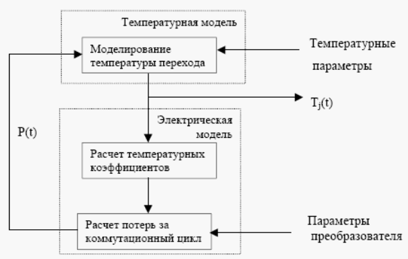 Основные расчеты температуры перехода преобразователей с синусоидальными выходными токами