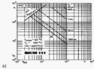 макс. безопасная область работы MOSFET SKM111