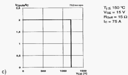 безопасная область работы при выключении (!периодическом!) IGBT SKM100GB123D