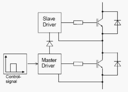 Основной принцип концепции master/slave