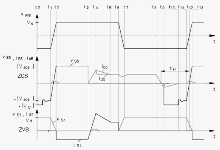 Типичные характеристики для схемы на рис.3.79