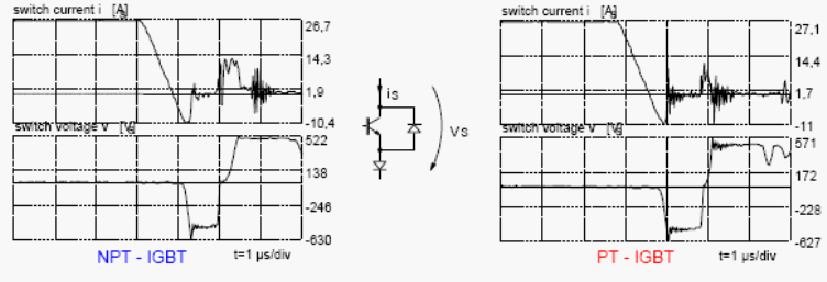 Характеристики выключения 1200В/500А NPT-IGBT и PT-IGBT