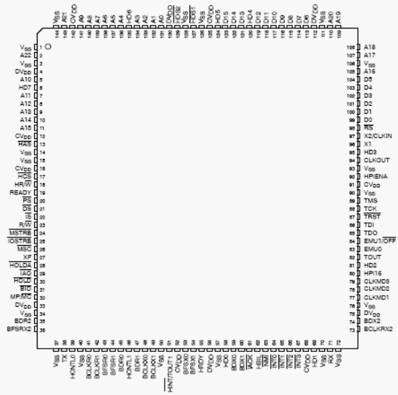 Расположение выводов TMS320VC5407, TMS320VC5404