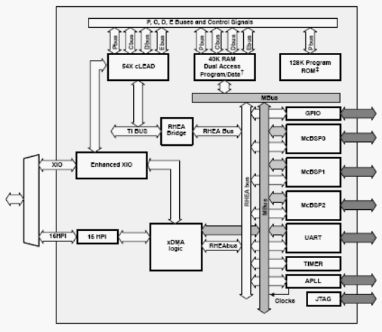 Блок-схема TMS320VC5407, TMS320VC5404