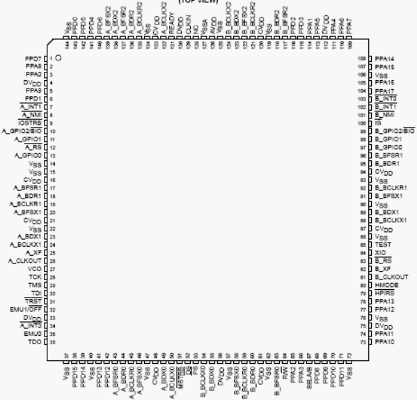 Расположение выводов TMS320VC5420