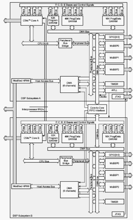 Блок-схема TMS320VC5420