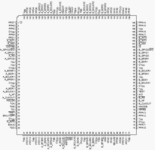 Расположение выводов TMS320VC5421