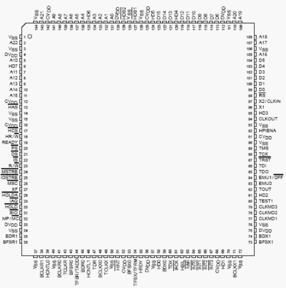 Расположение выводов TMS320VC549