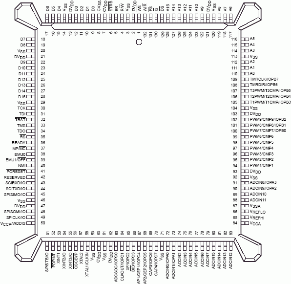 Расположение выводов TMS320F240
