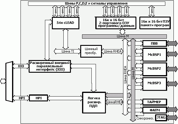 Структурная схема TMS320VC5402A