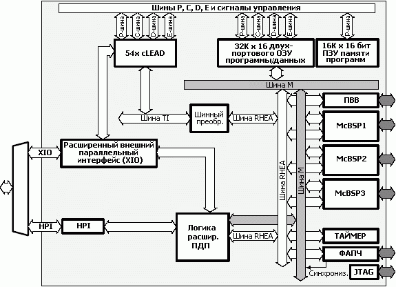 Структурная схема TMS320VC5409