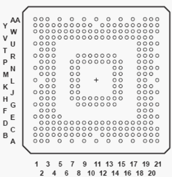 Расположение выводов OMAP5910