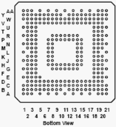 Расположение выводов OMAP5912