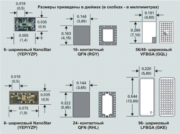 Доступные корпуса
